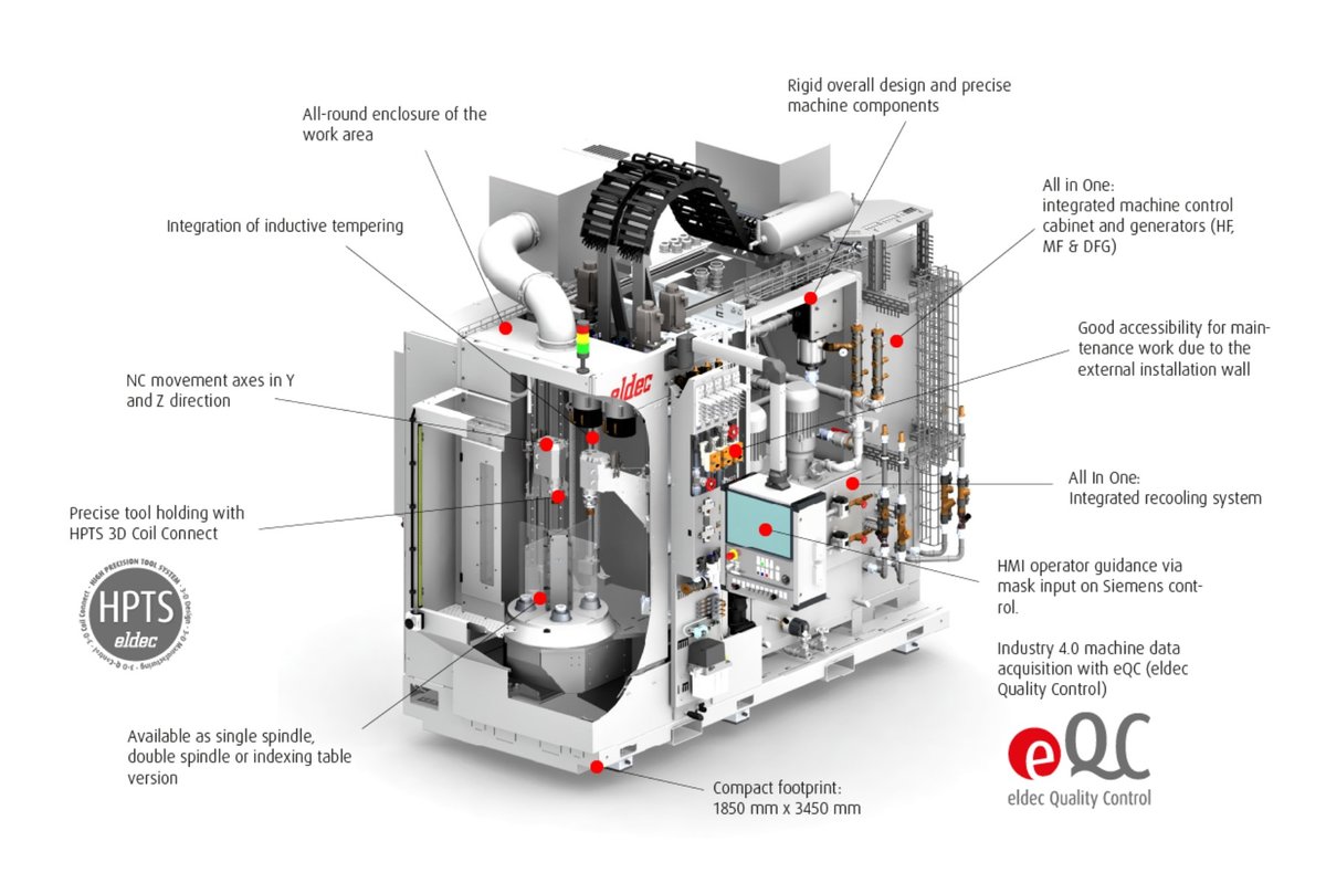 eldec MIND-M Induction Hardening Machine Thailand
